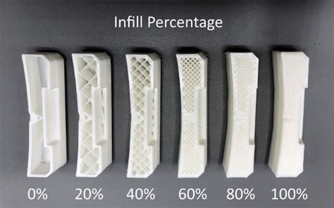 how strong are 3d printed parts